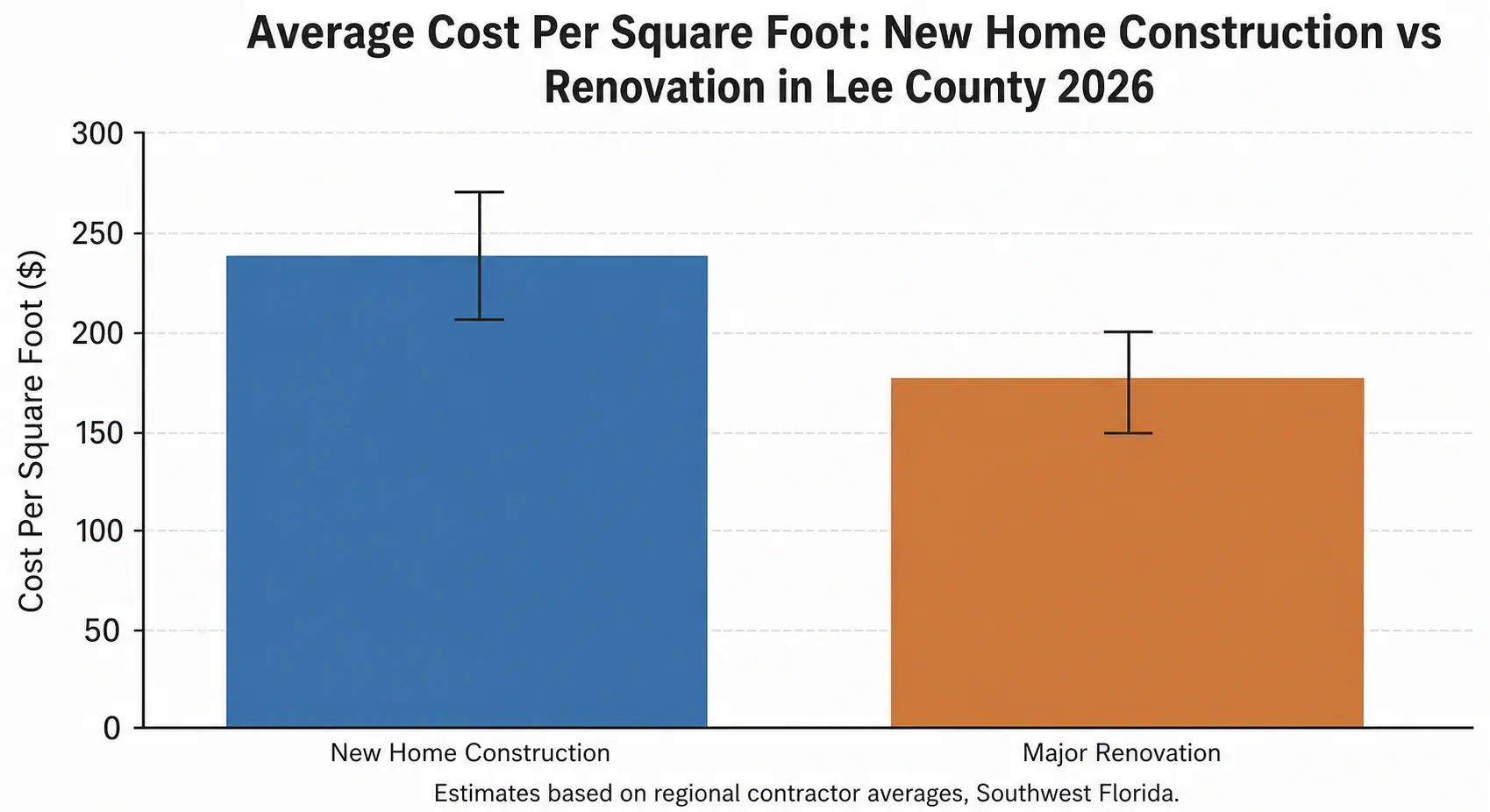 New Home Construction